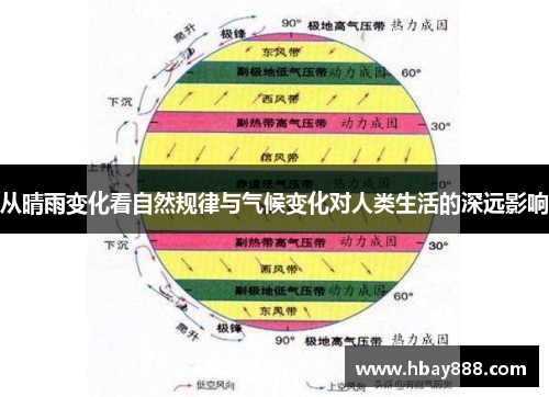 从晴雨变化看自然规律与气候变化对人类生活的深远影响